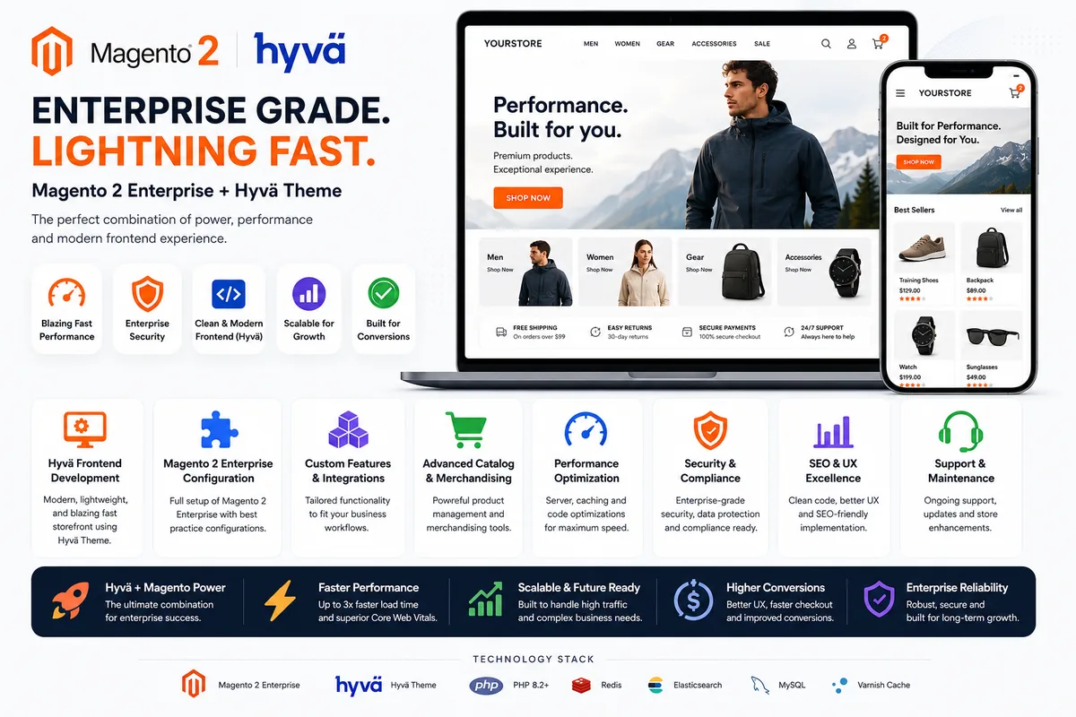 Magento 2 Enterprise _ Hyvä Build by Lantera